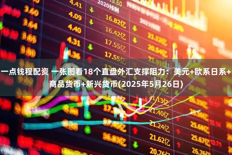 一点钱程配资 一张图看18个直盘外汇支撑阻力：美元+欧系日系+商品货币+新兴货币(2025年5月26日)